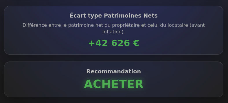 Croisement des courbes