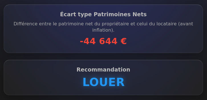 Croisement des courbes