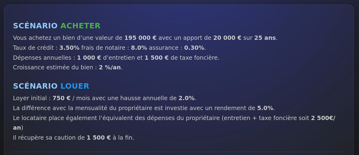 Illustration des scénarios d'achat et de location