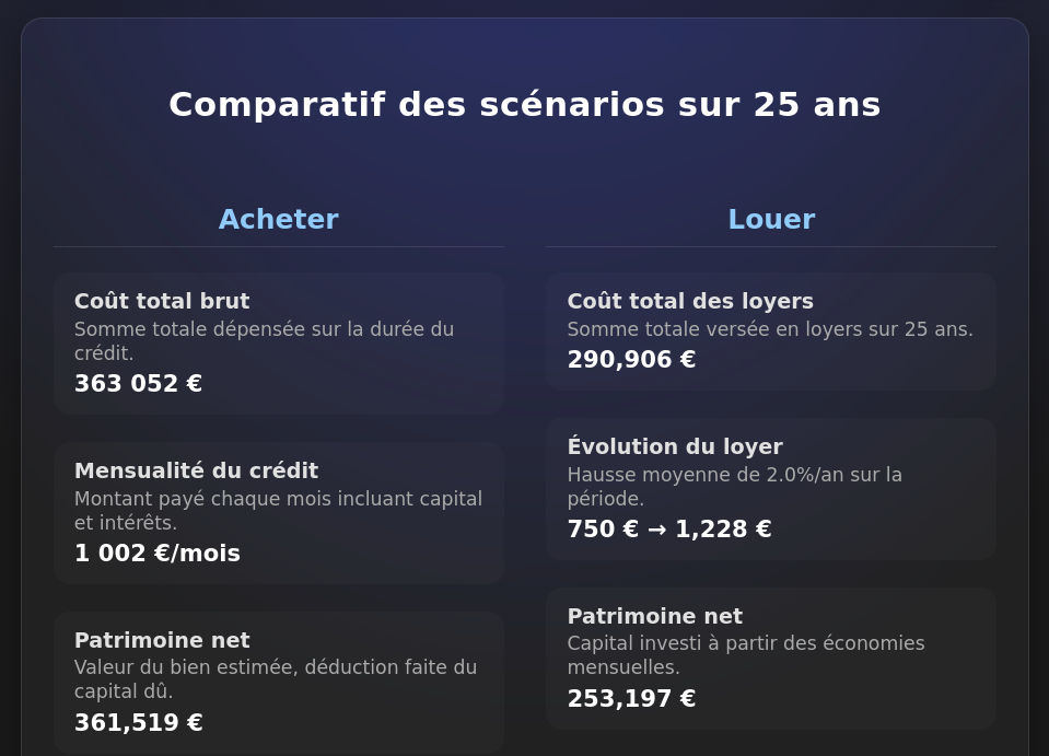 Tableau comparatif des scénarios